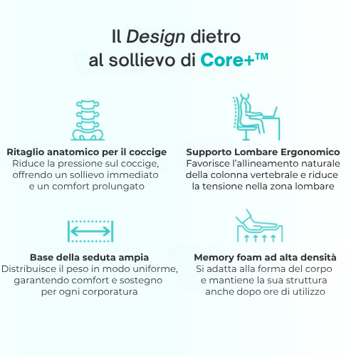 CORE+™ by Ergonomix